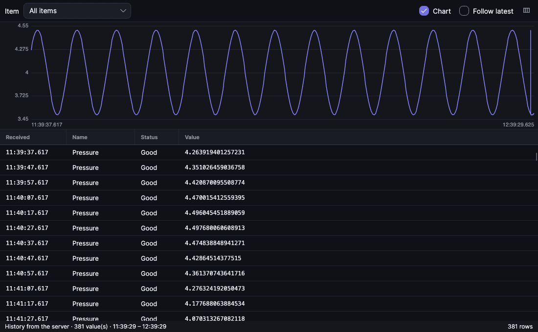 Server history of two items as chart and table