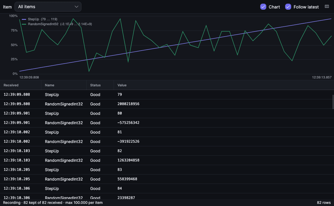 Recording viewer: trend chart of two items above the table of samples
